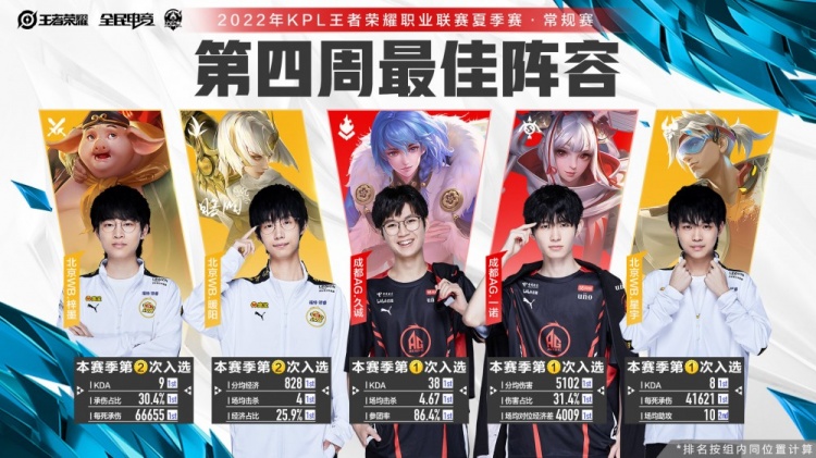 留他的